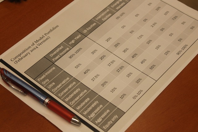 Investment Management